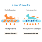 ArcticRest Pro - Original Cooling Mat For Dogs